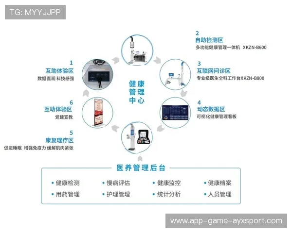 运动员健康管理服务产品化，俱乐部普遍采用
